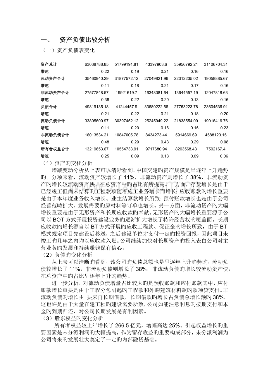 财务指标分析.docx_第1页