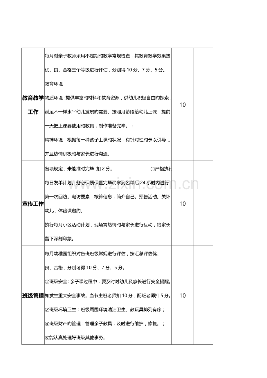 最佳伙伴国际幼儿园亲子教师绩效考核表.doc_第2页