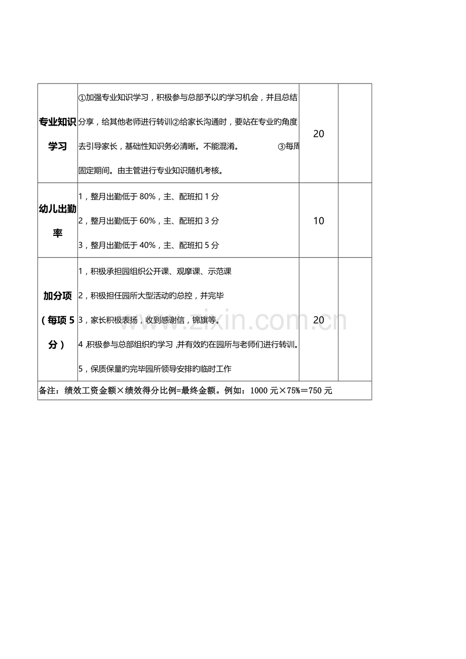 最佳伙伴国际幼儿园亲子教师绩效考核表.doc_第3页