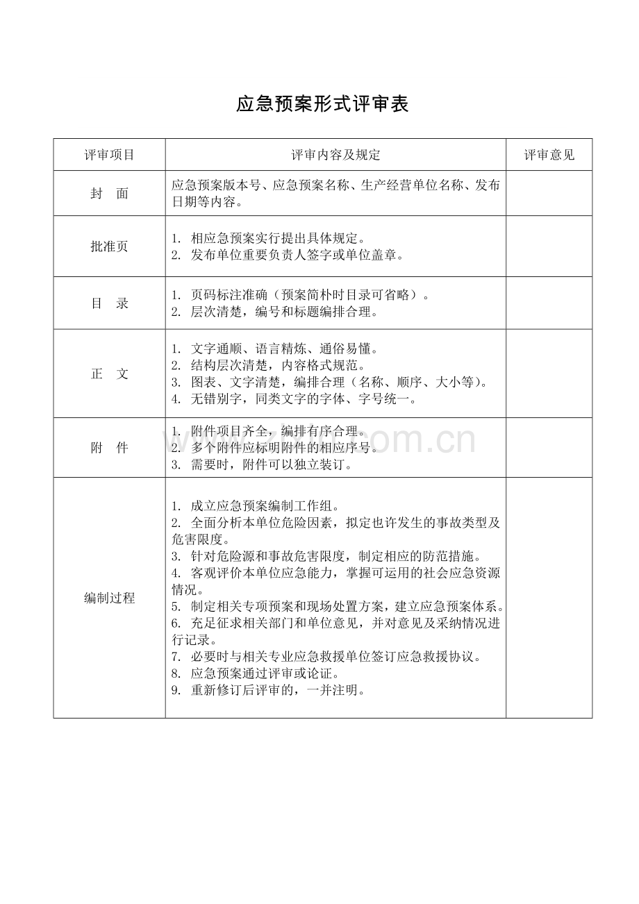 应急预案备案申请表评审表登记表.doc_第2页