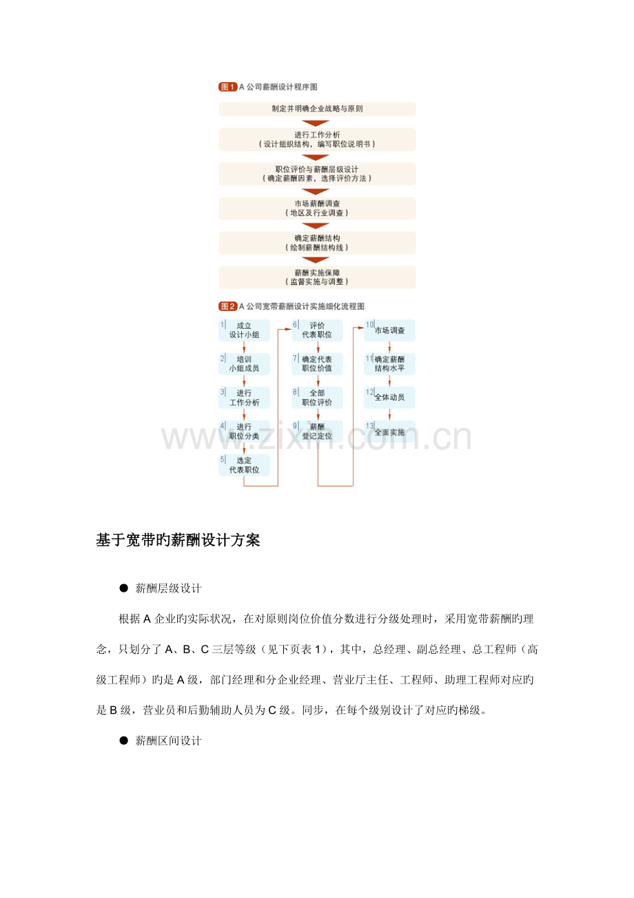 案例流程宽带薪酬设计内含流程图案例.docx_第3页