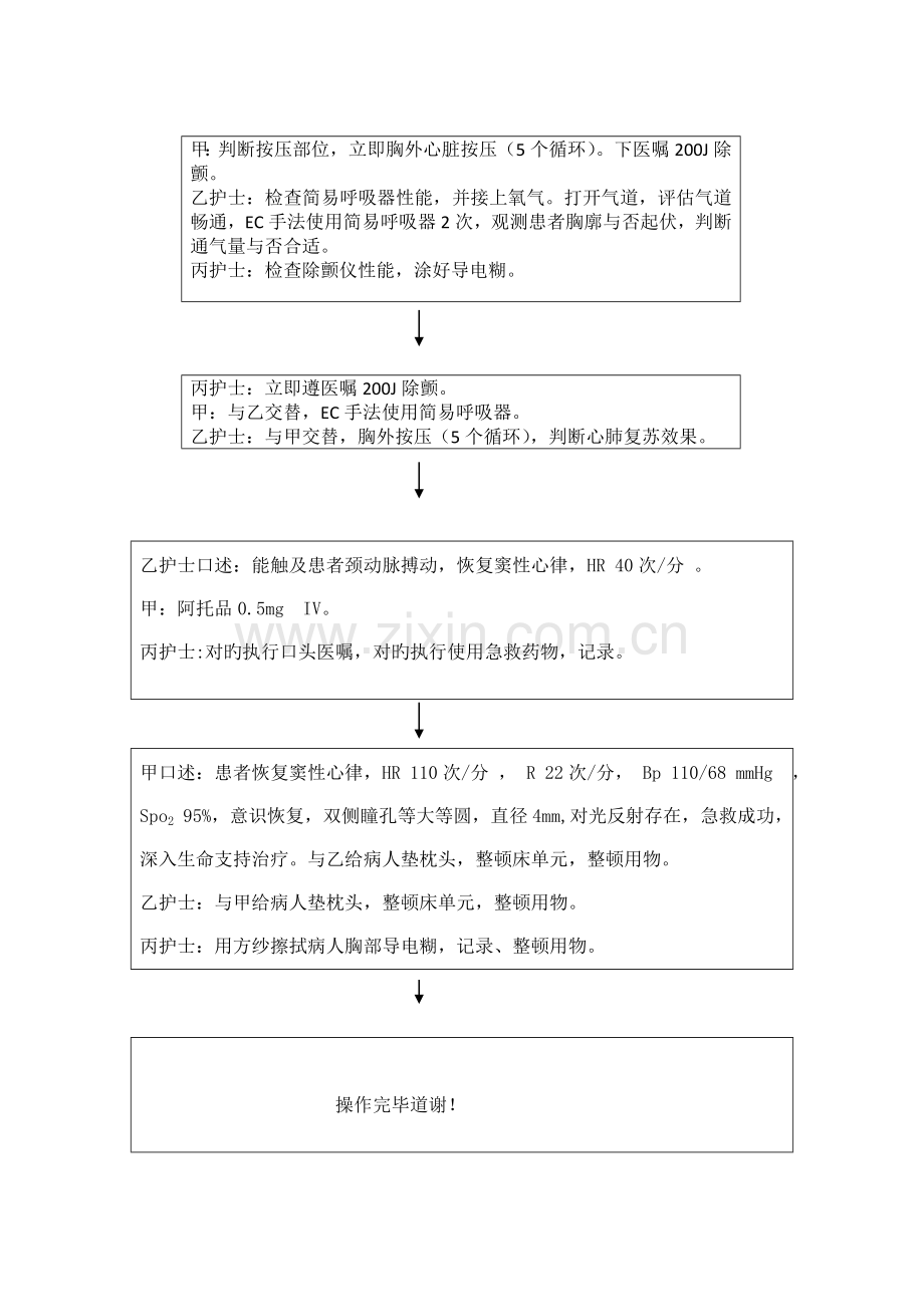 急诊急救专科护士三人抢救配合操作流程.doc_第2页