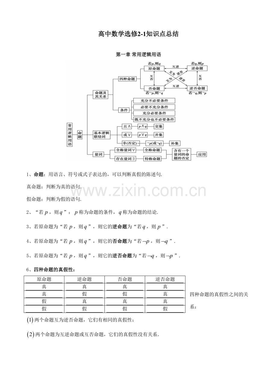 2023年人教版高中数学知识点总结新课标.doc_第1页