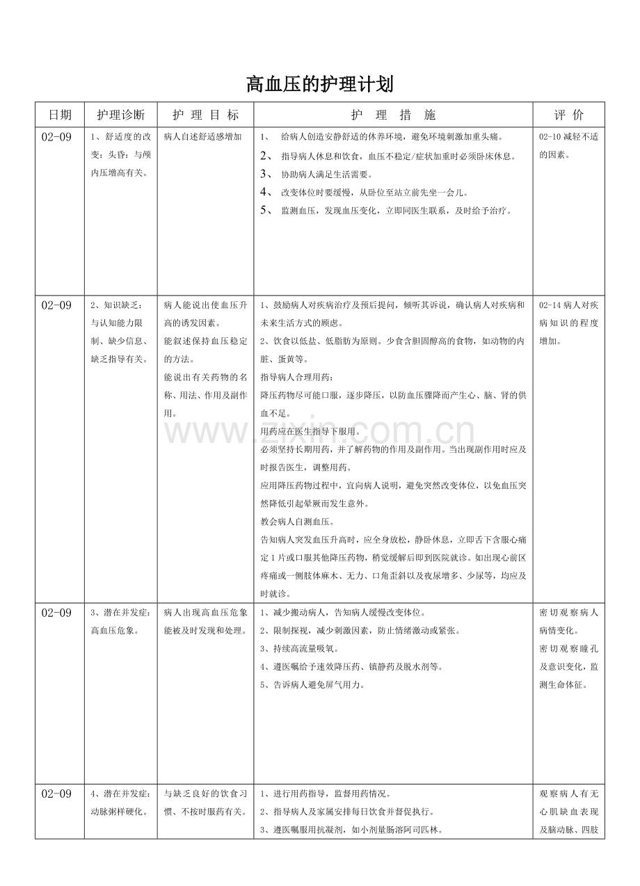 高血压护理计划.doc_第1页