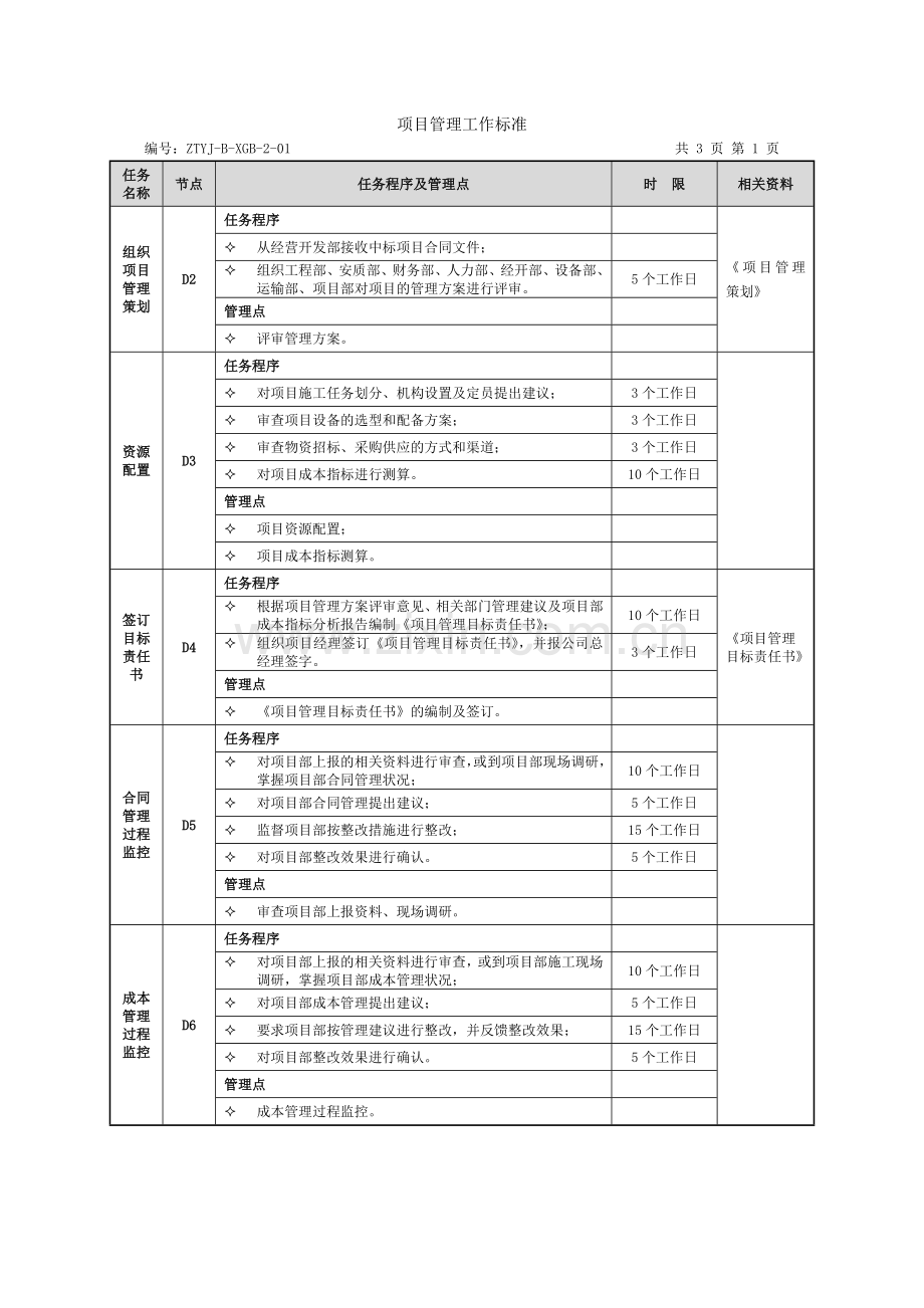 项目管理部门流程及工作标准.doc_第3页