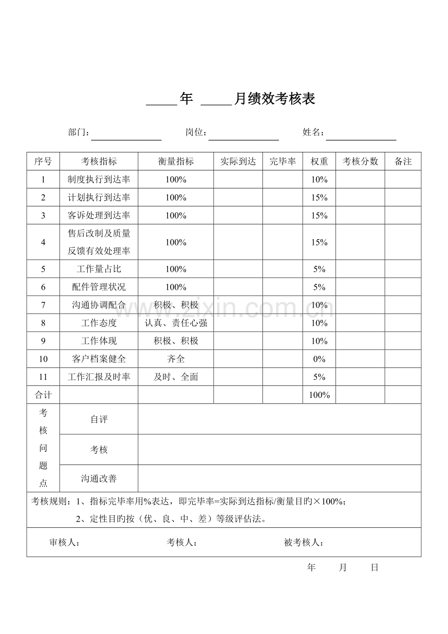 售后服务部绩效考核管理制度.doc_第3页