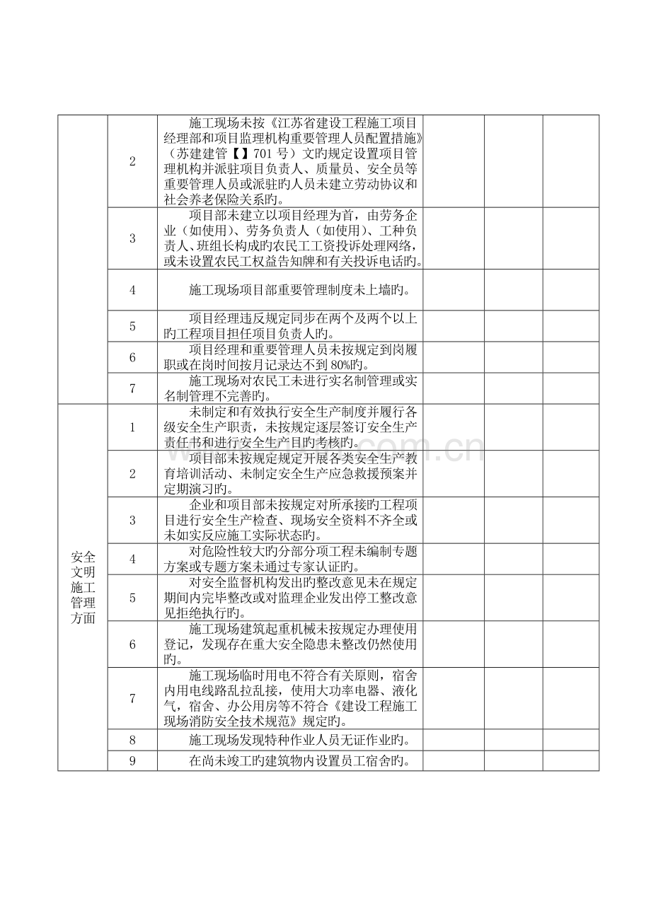 全县建筑安全生产大检查考核表.doc_第2页