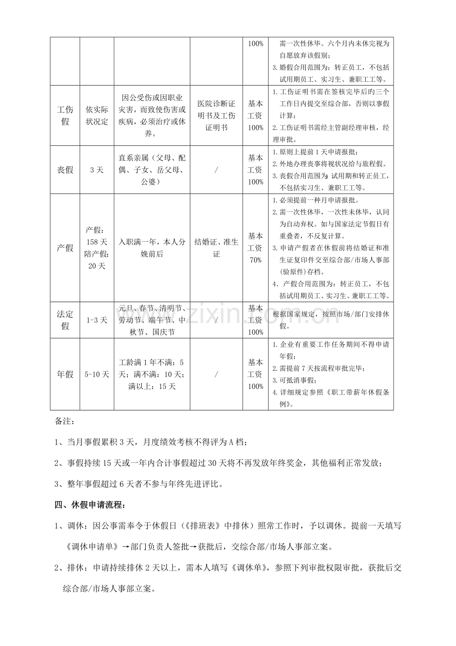 员工请假休假制度.doc_第2页