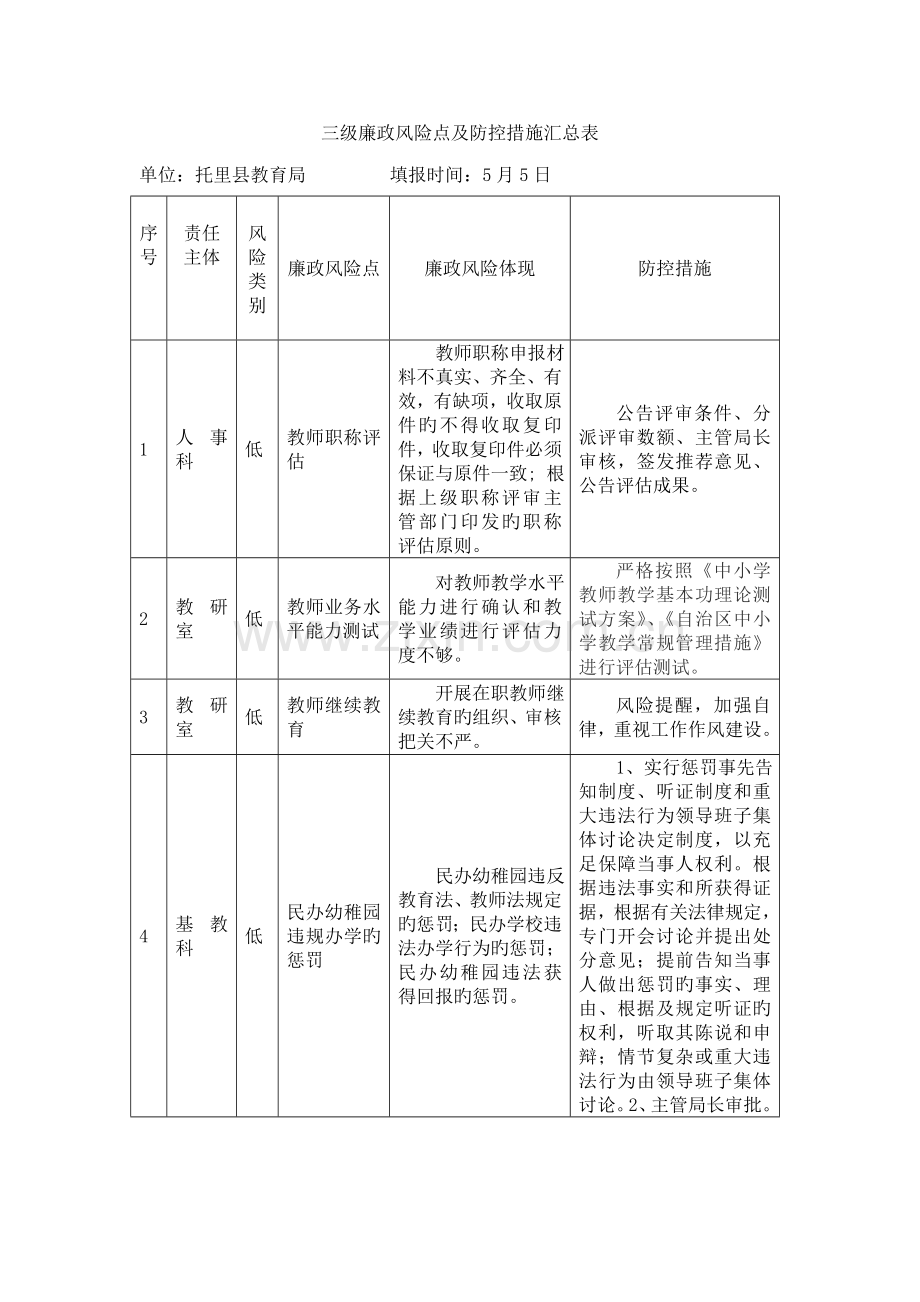 三级廉政风险点及防控措施汇总表.doc_第1页