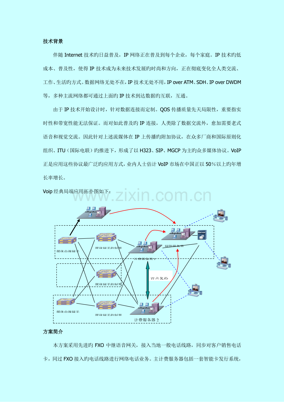 VoIP中继组网发卡系统解决方案.doc_第1页