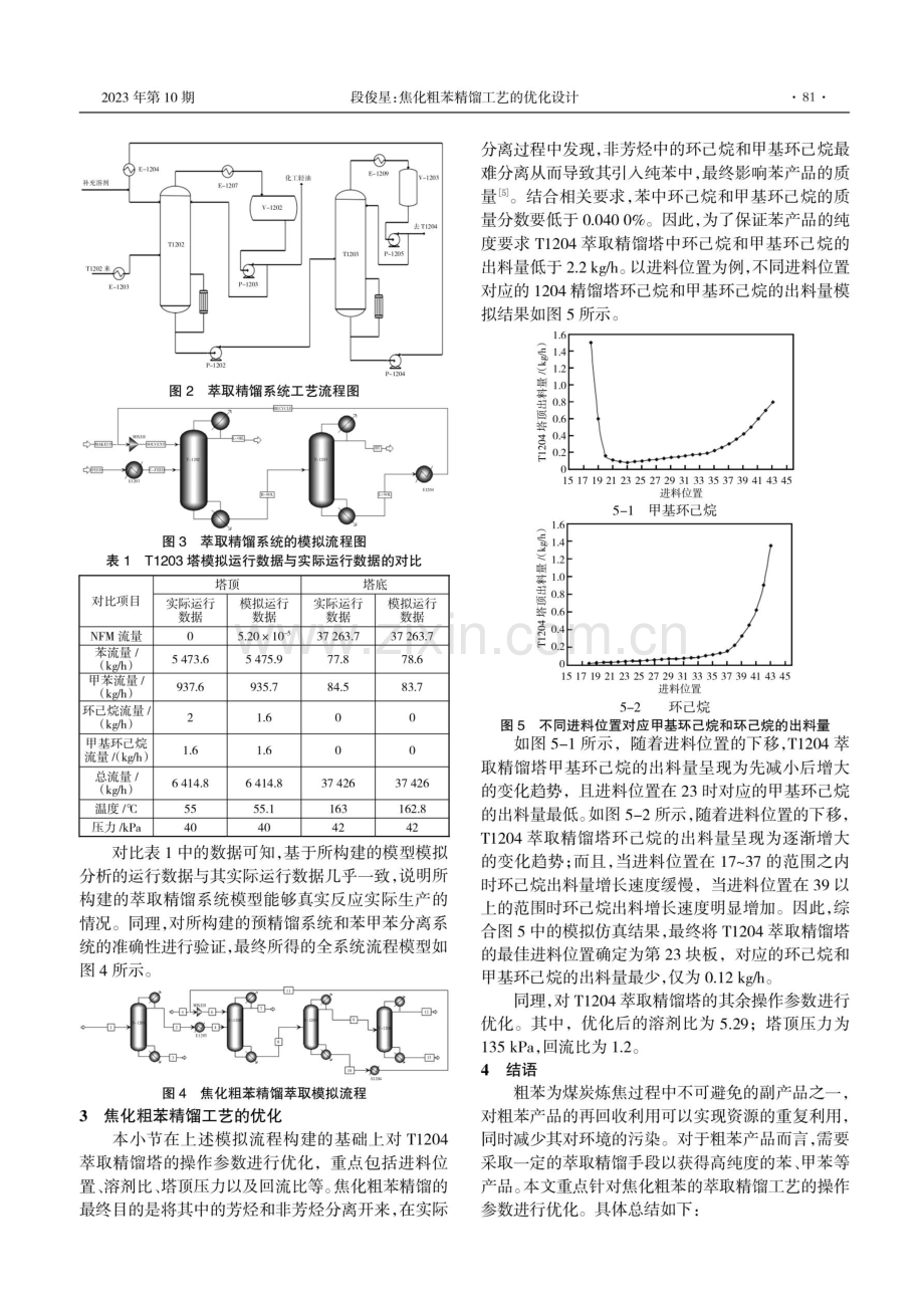 焦化粗苯精馏工艺的优化设计.pdf_第2页
