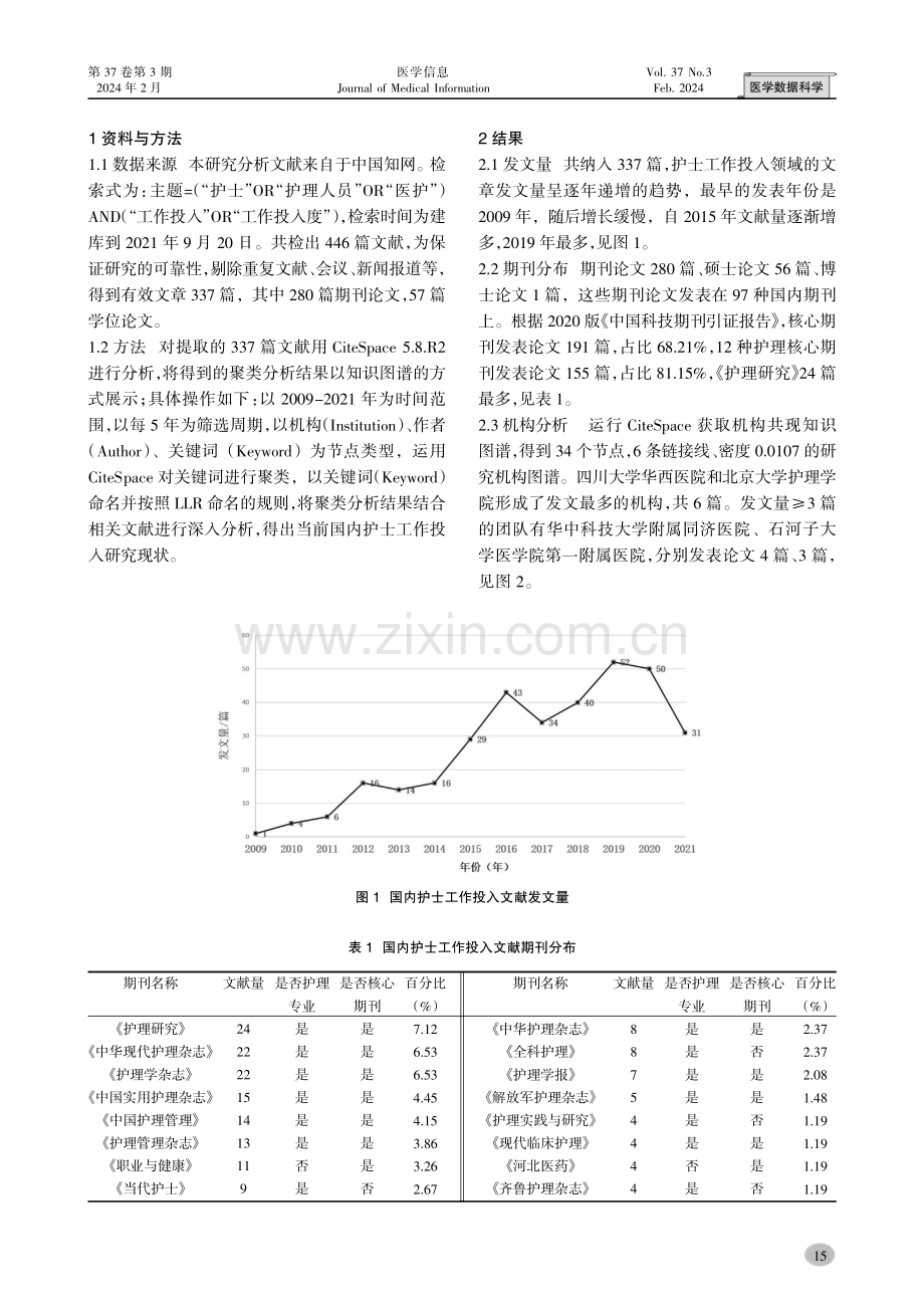 国内护士工作投入领域的文献计量学分析.pdf_第2页