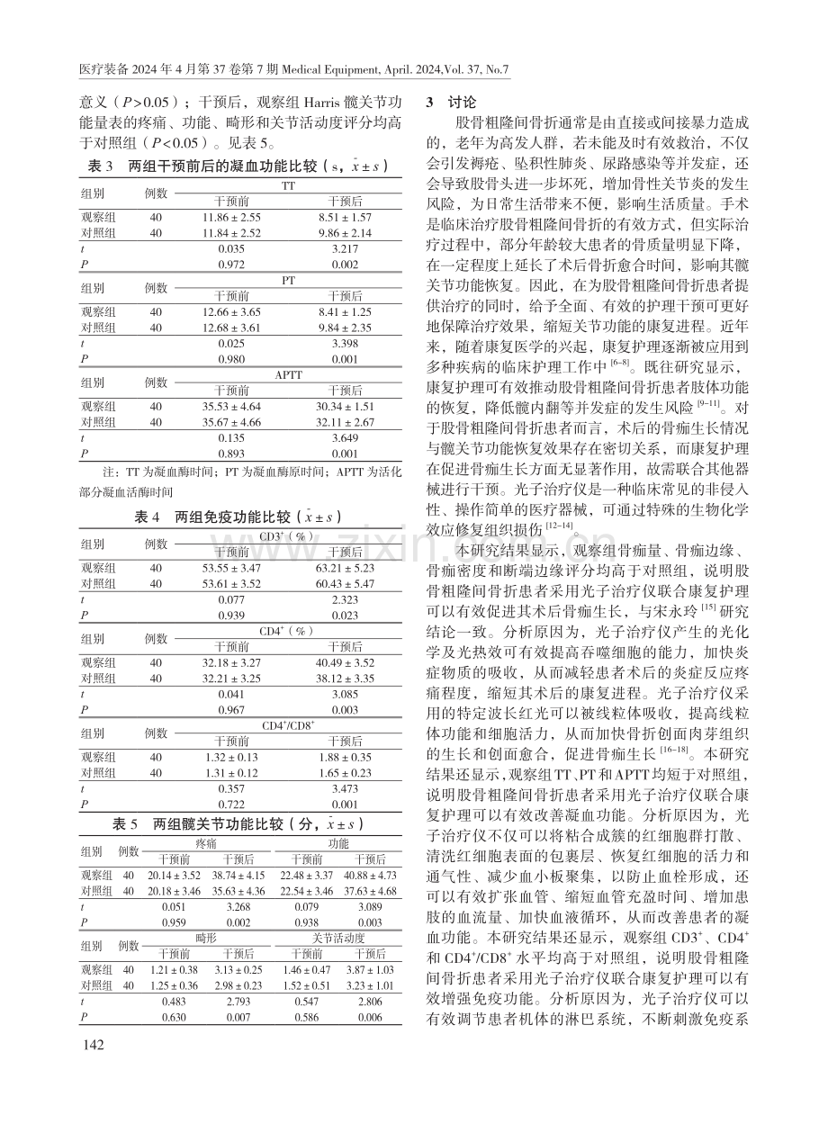 光子治疗仪联合康复护理对股骨粗隆间骨折患者凝血功能和免疫功能的影响.pdf_第3页