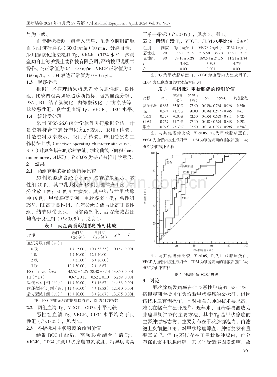 高频彩超结合血清CD34、Tg、VEGF诊断甲状腺癌的临床价值.pdf_第2页