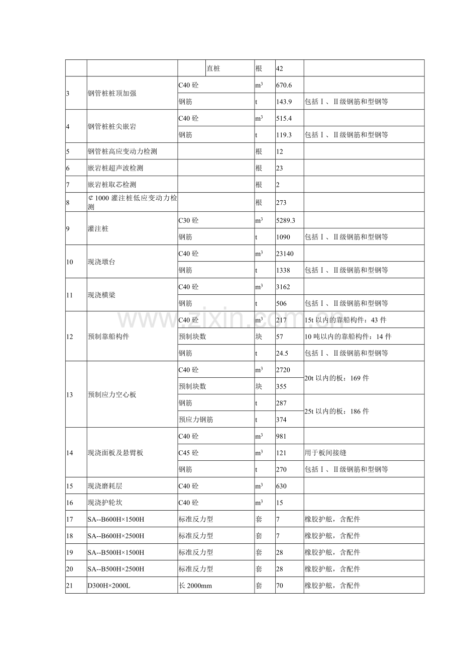 石化码头主体码头工程施工组织设计.doc_第2页