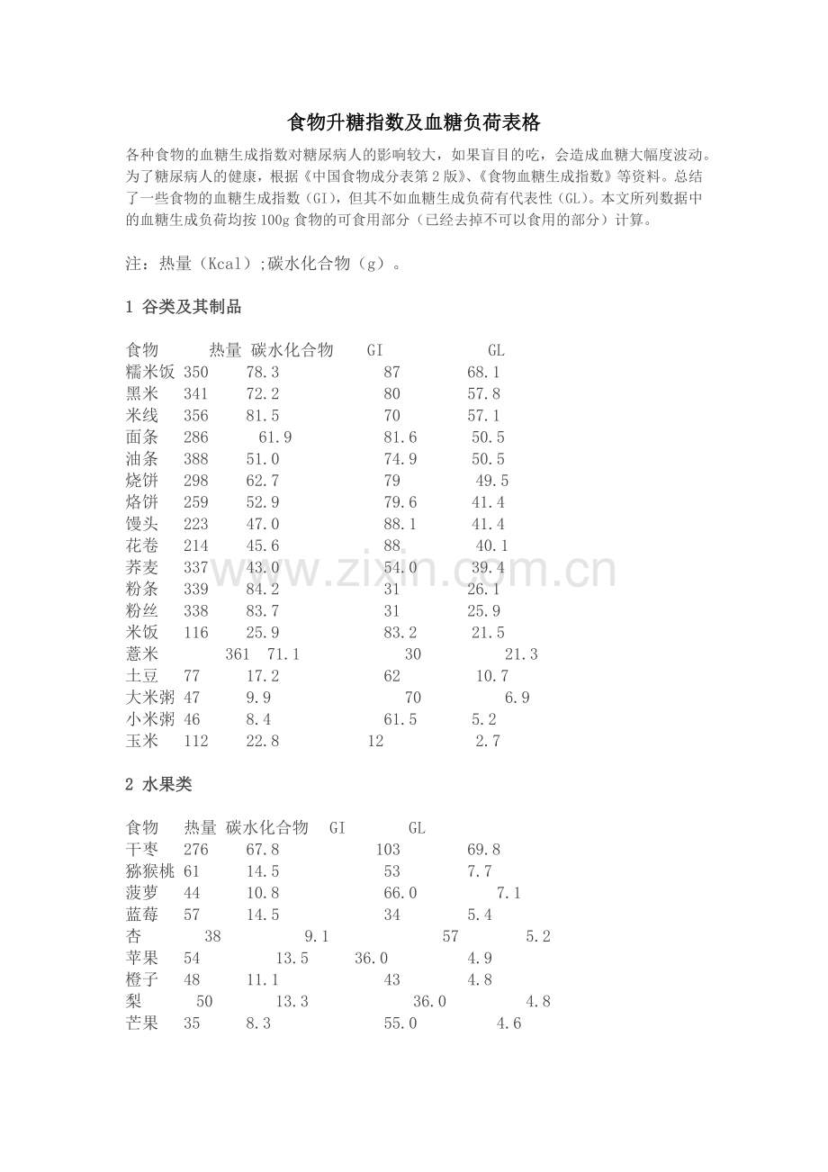 食物升糖指数及血糖负荷表格.doc_第1页