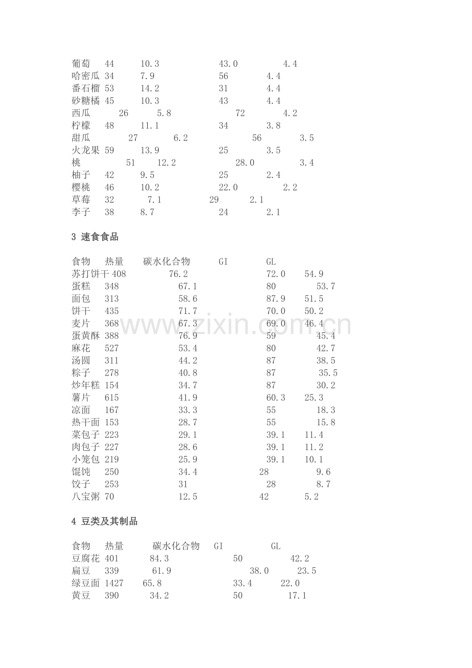 食物升糖指数及血糖负荷表格.doc_第2页