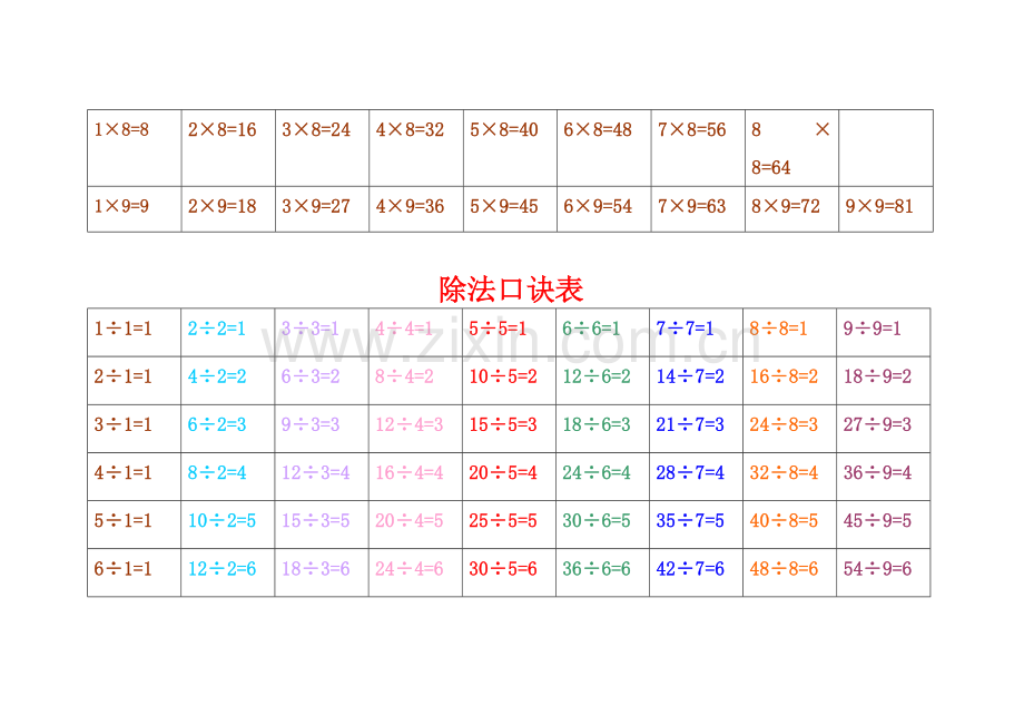 除法口诀表、乘法口诀表.doc_第2页