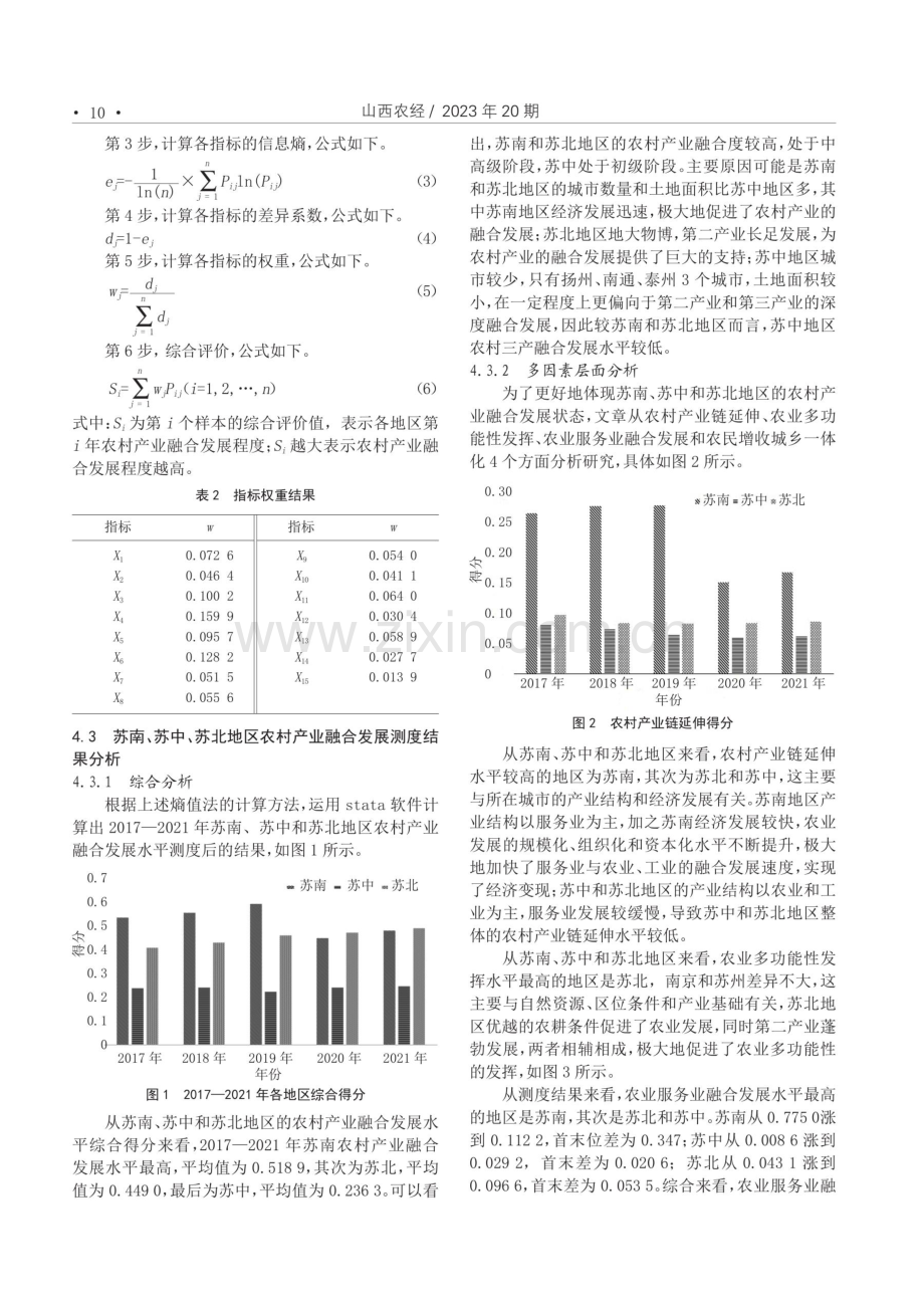 江苏省农村产业融合发展测度及对策研究--以苏南、苏中、苏北地区为例.pdf_第3页