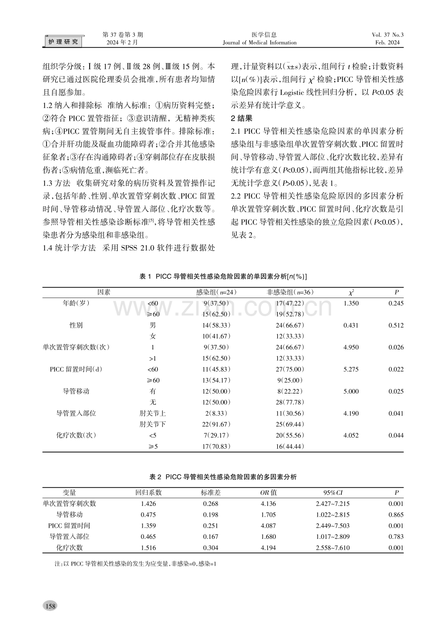 恶性肿瘤患者PICC导管相关性感染因素及护理对策分析.pdf_第2页