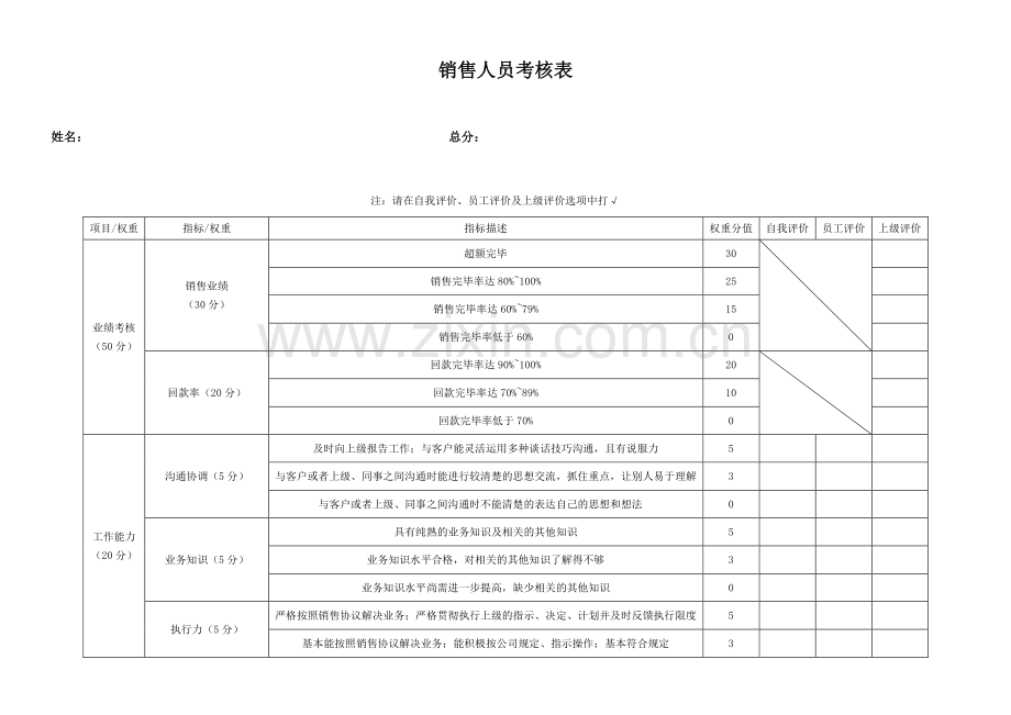 2023年销售人员考核表.doc_第1页