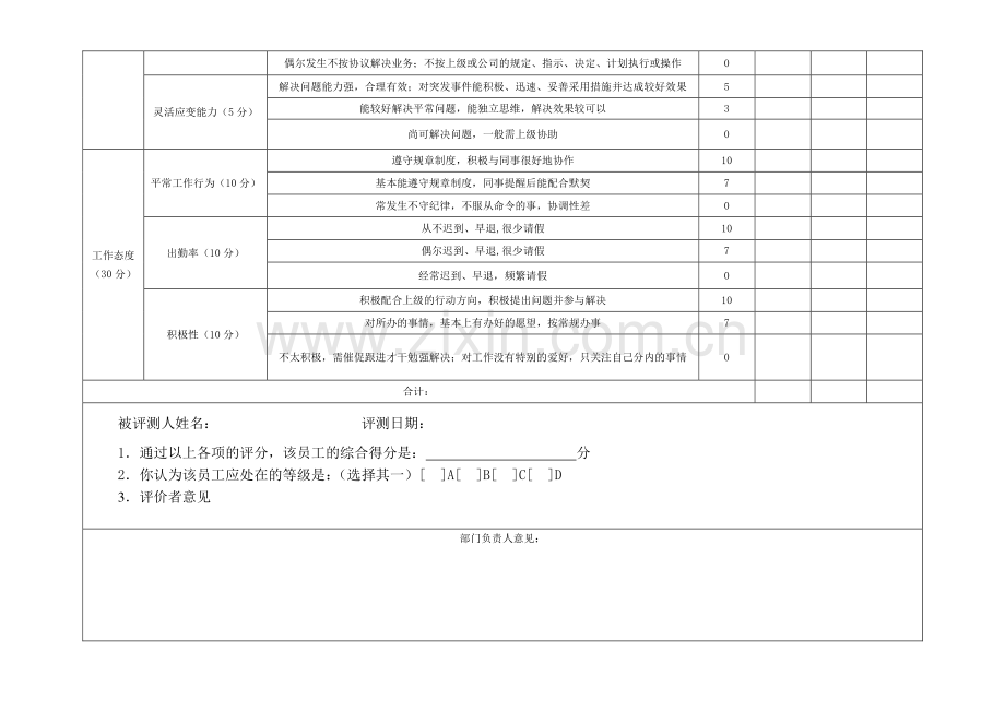 2023年销售人员考核表.doc_第2页