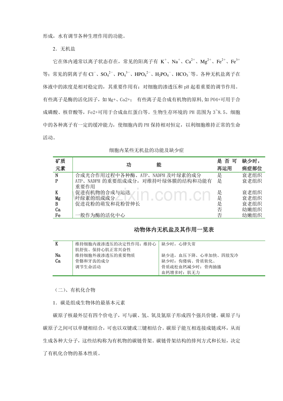 2023年高中生物奥林匹克竞赛辅导专题讲座专题一生命的物质基础.doc_第2页