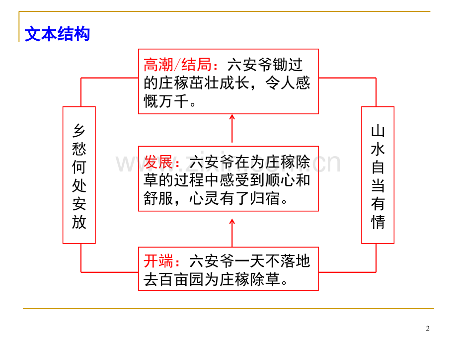 锄战争小说阅读(课堂PPT).ppt_第2页