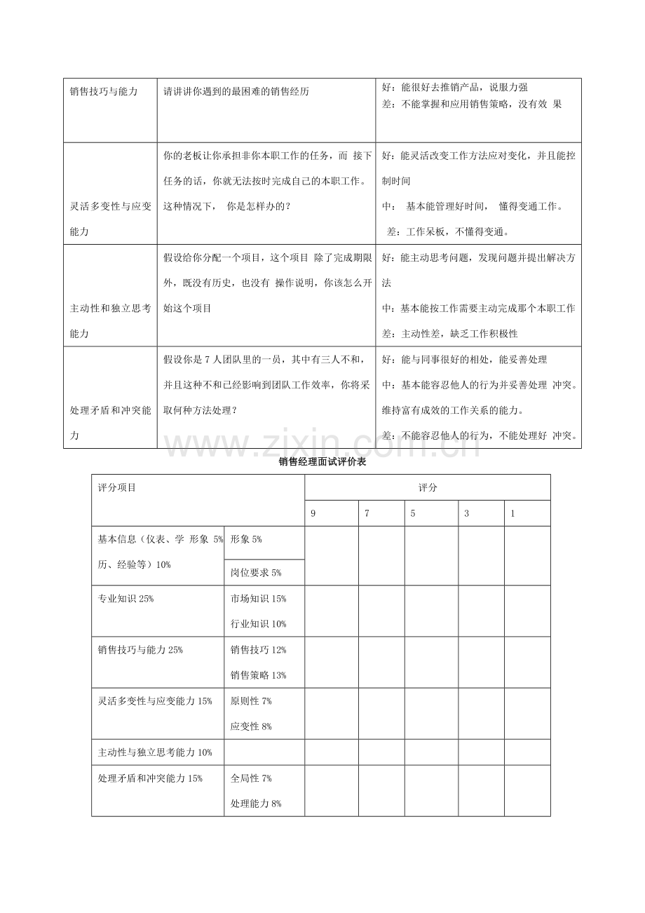 销售人员素质测评方案.doc_第3页