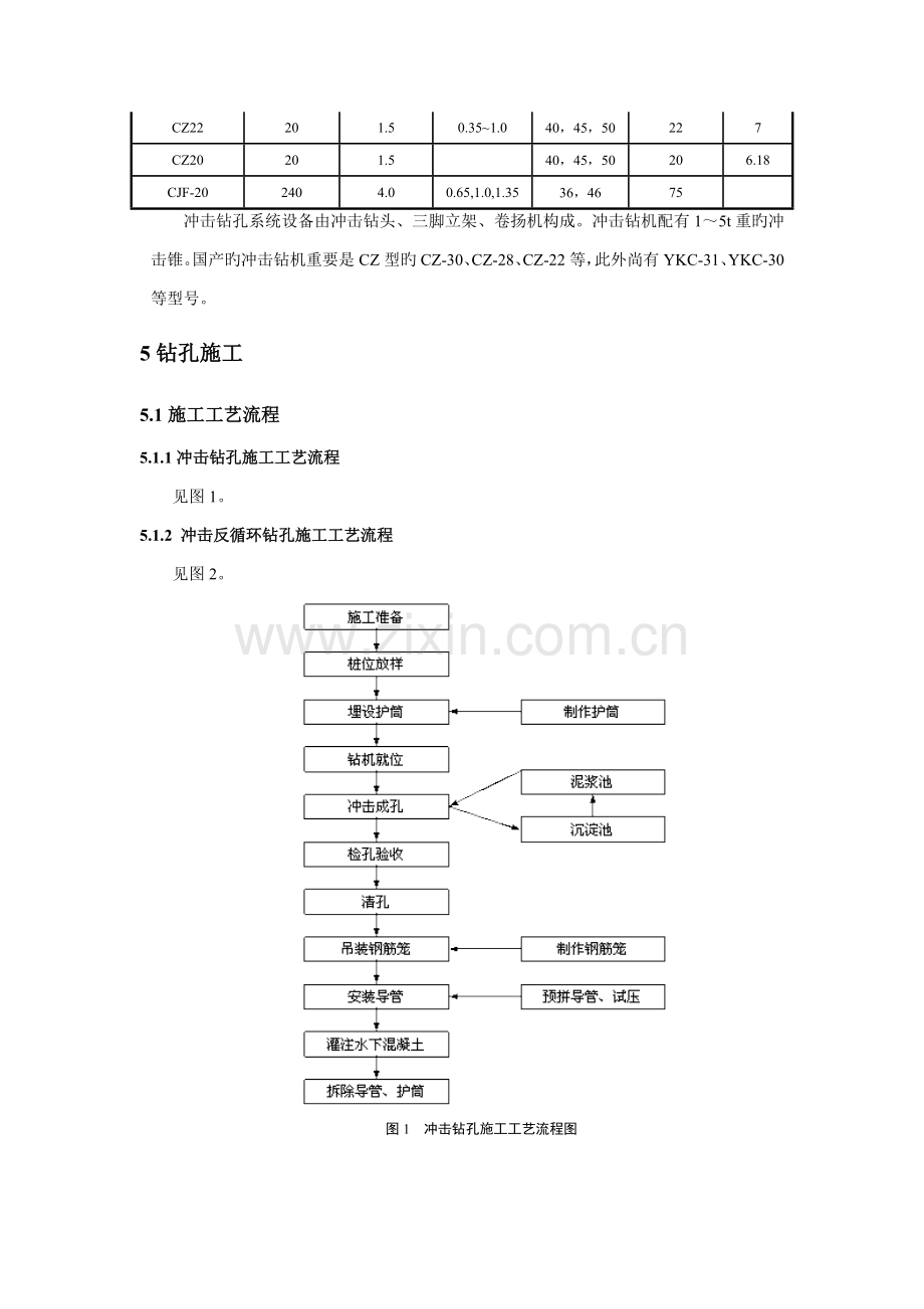 冲击反循环钻孔法施工工艺.docx_第2页