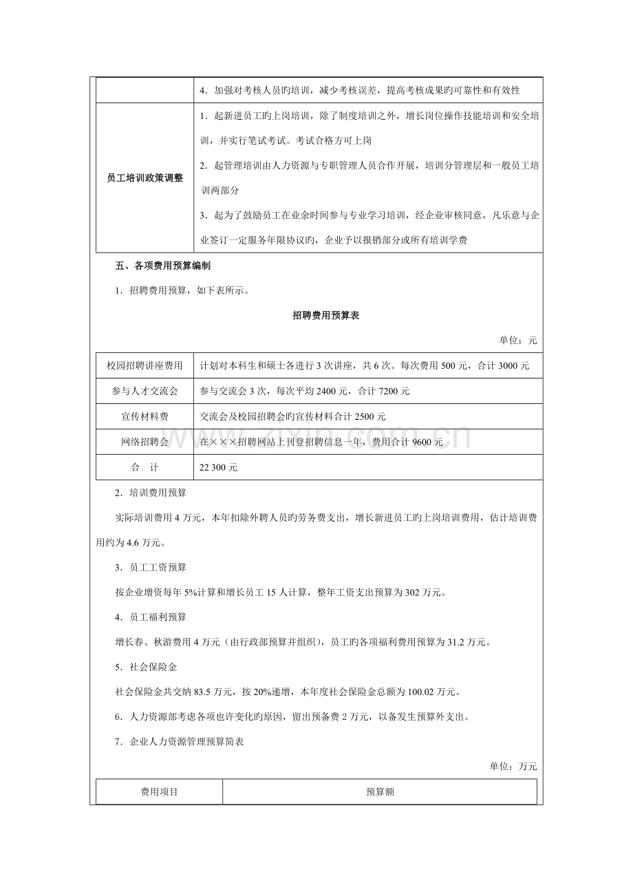 人力资源年度费用预算实施方案.doc_第3页