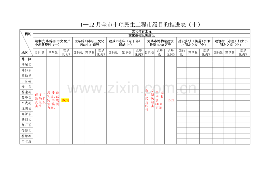 全市十项民生工程市级目标推进表十.doc_第1页