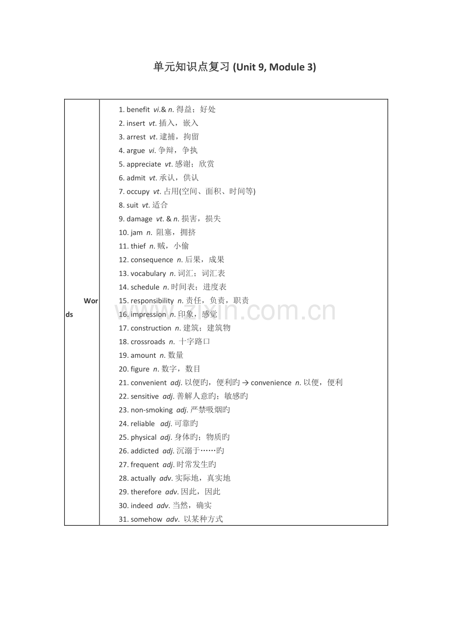 2023年高一英语单元知识点复习必修三Unit9.doc_第1页