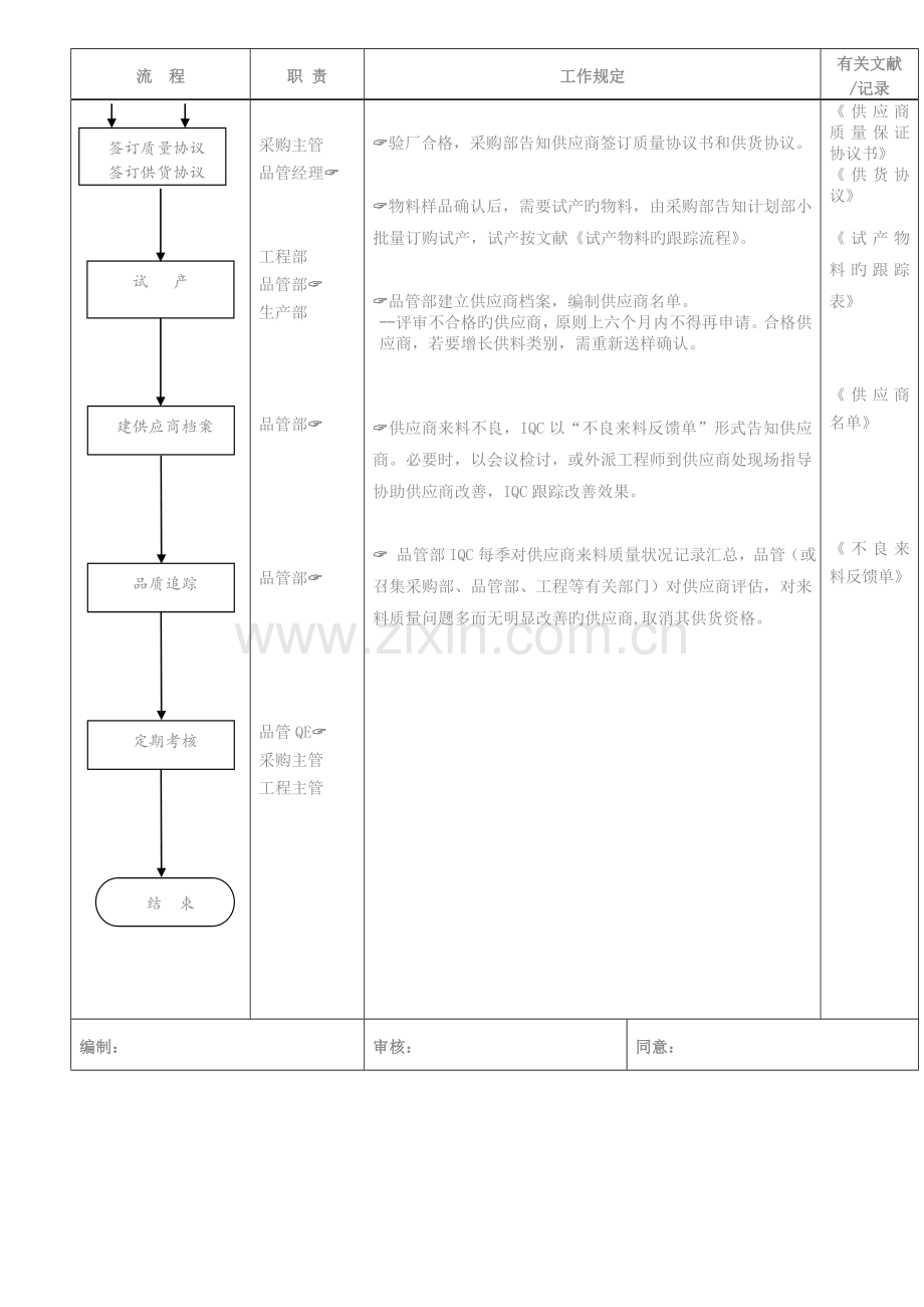 供应商管理流程.doc_第3页