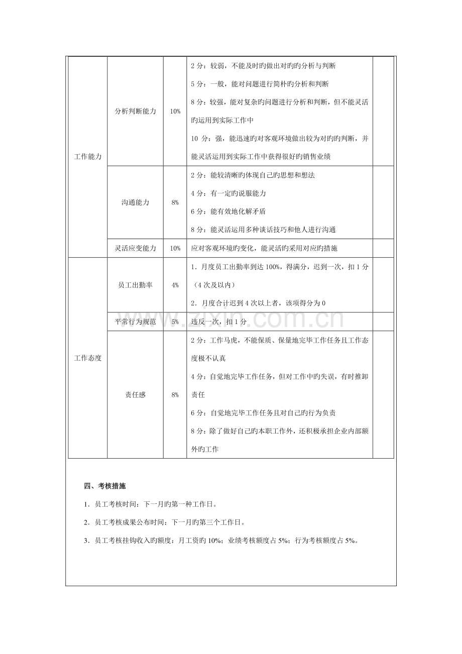 业务人员绩效考核指标.doc_第3页