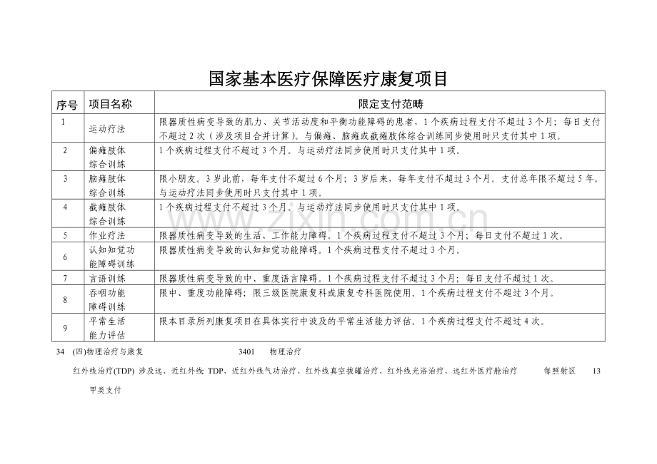 国家基本医疗保障医疗康复项目汇编.doc_第1页