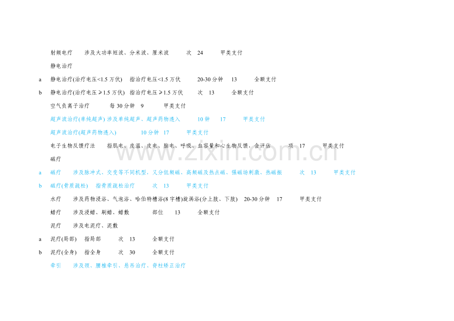 国家基本医疗保障医疗康复项目汇编.doc_第3页