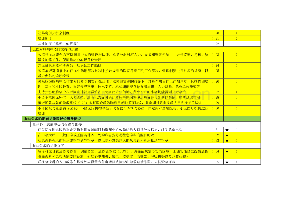 中国胸痛中心认证评分细则第四版.doc_第2页