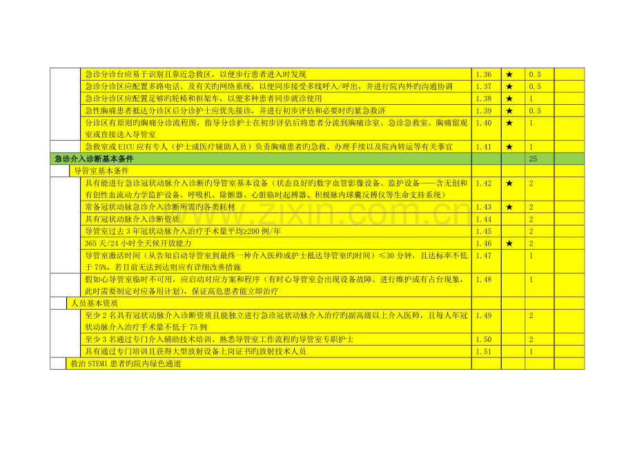 中国胸痛中心认证评分细则第四版.doc_第3页