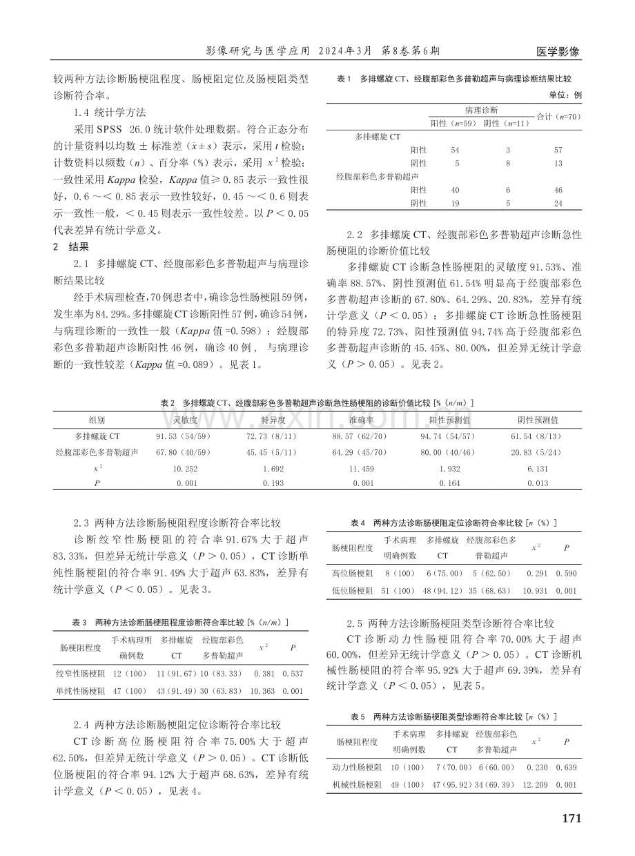 多排螺旋CT和经腹部彩色多普勒超声对急性肠梗阻的诊断价值比较.pdf_第2页