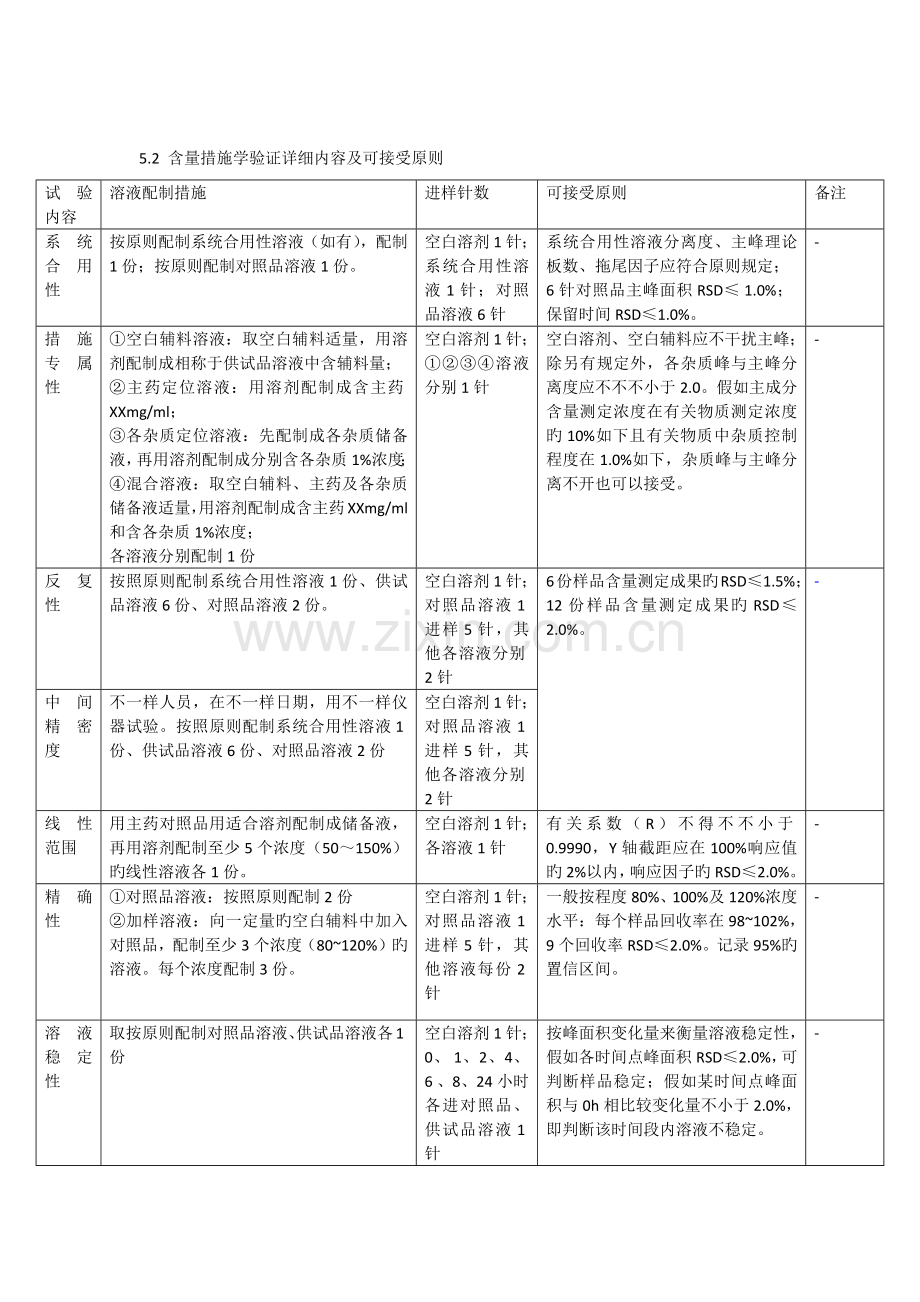 制剂仿制药HPLC含量方法验证方案.docx_第3页