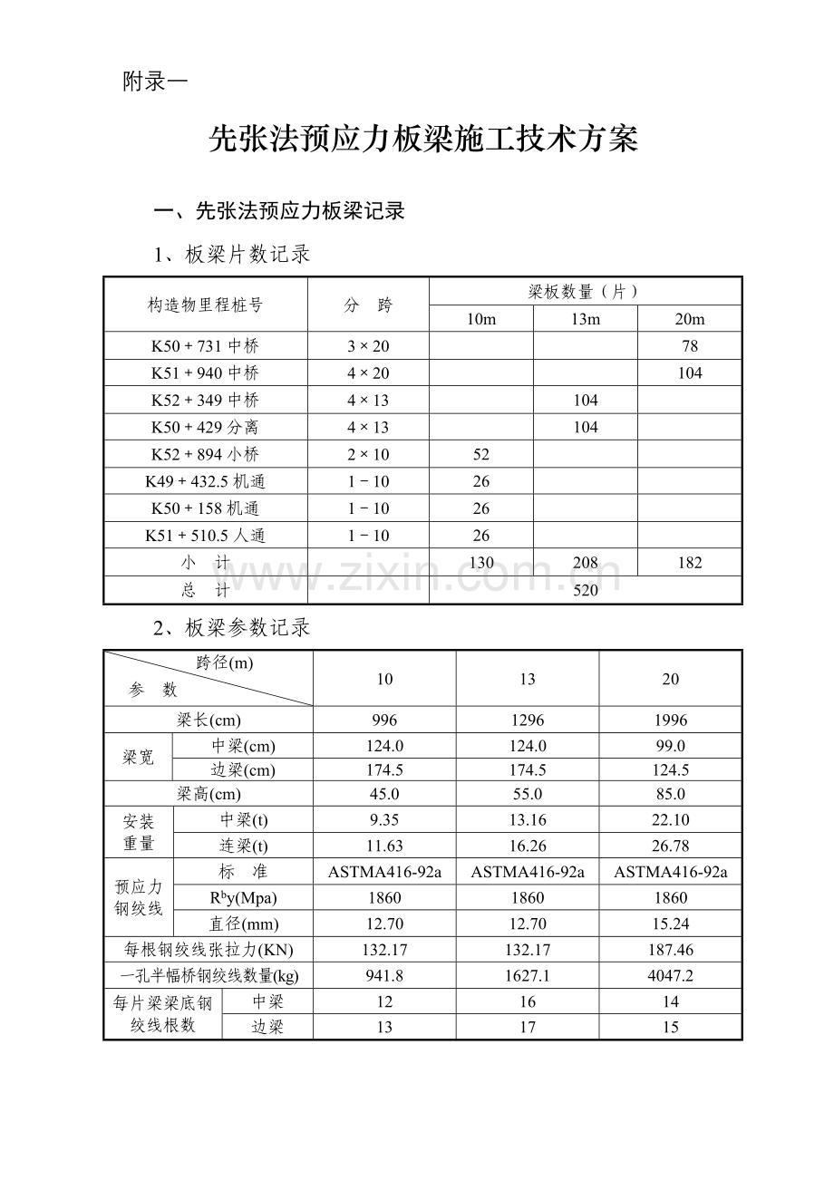 先张法预应力板梁施工技术方案.doc_第1页