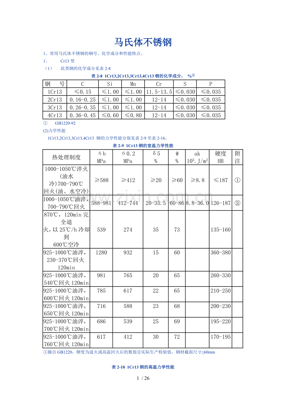 马氏体不锈钢的钢号、化学成分和性能特点.doc_第1页