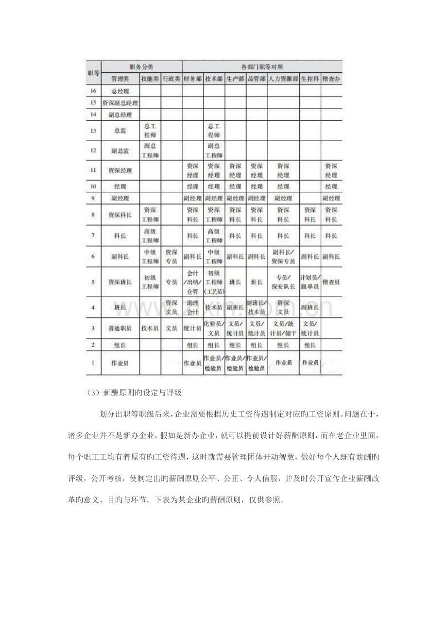 做好绩效考核的八个核心.docx_第3页