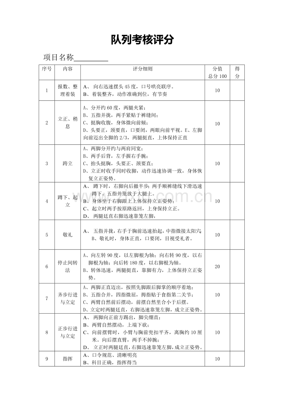 队列考核评分.doc_第1页