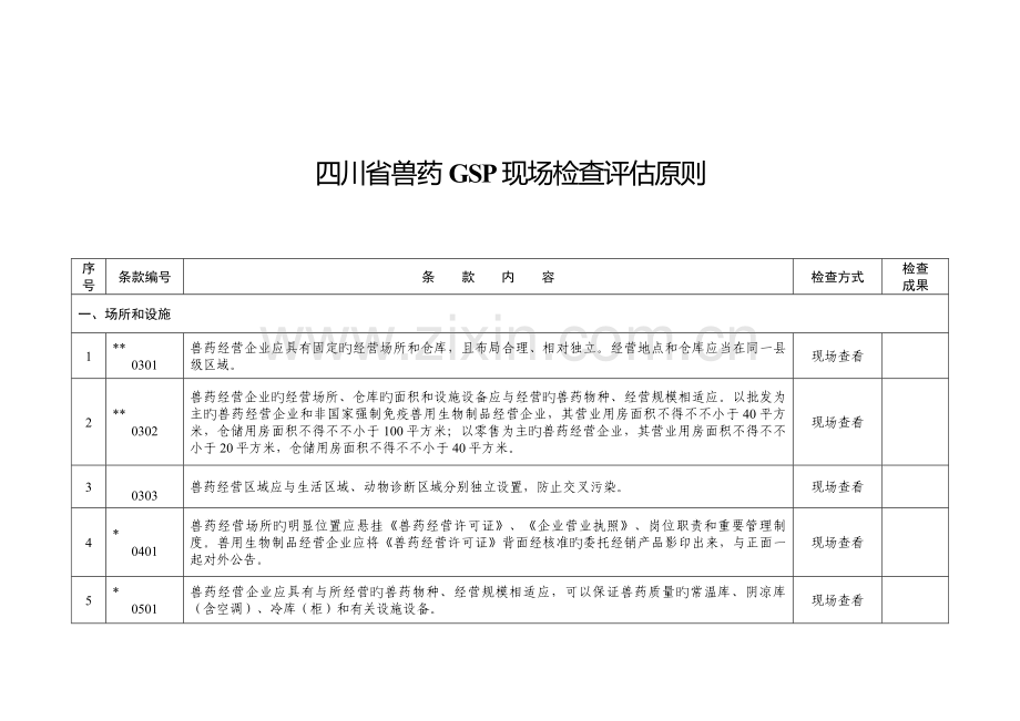 四川省兽药经营质量管理规范检查验收评定标准.doc_第3页