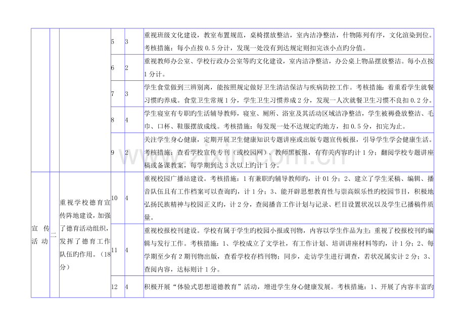 中小学德育工作评价考评细则.doc_第2页