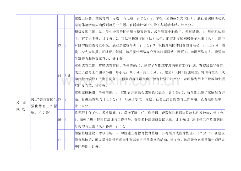 中小学德育工作评价考评细则.doc_第3页