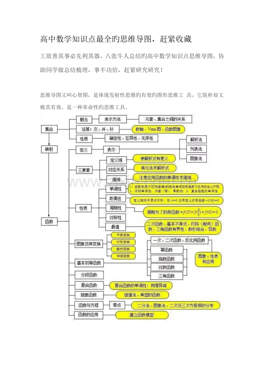 2023年高中数学知识点思维导图.doc_第1页