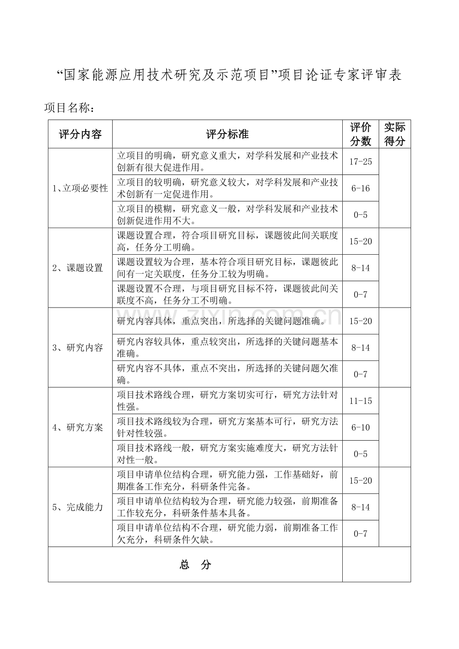 项目论证专家评审表.doc_第1页